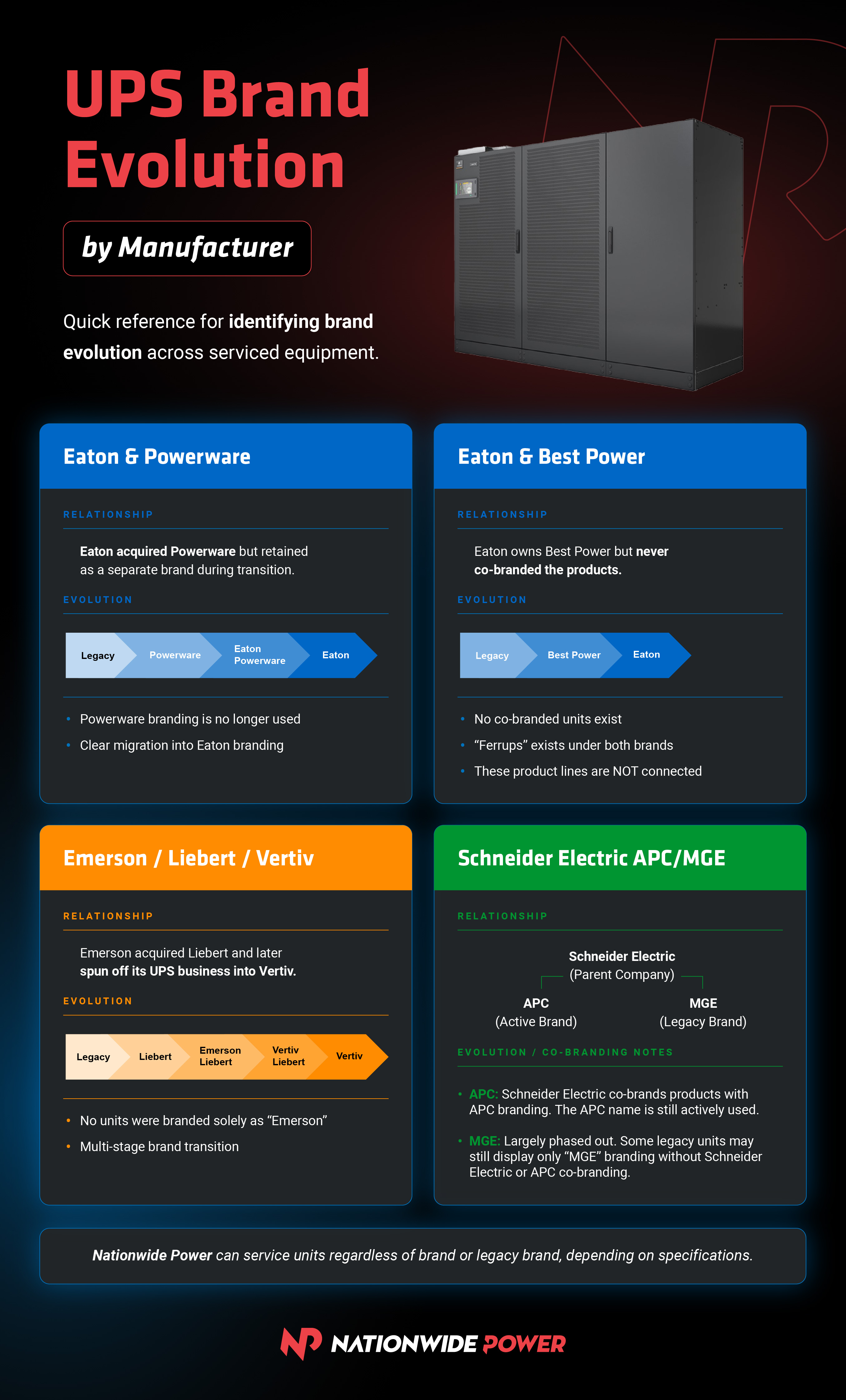 Grown Ups LP 25 Incredible 25・3P・37 y162 Uninterruptible Power Supply Products | Nationwide Power